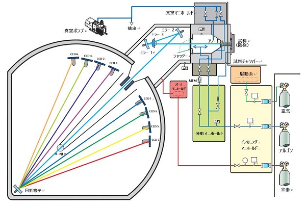 GDS900 diagram